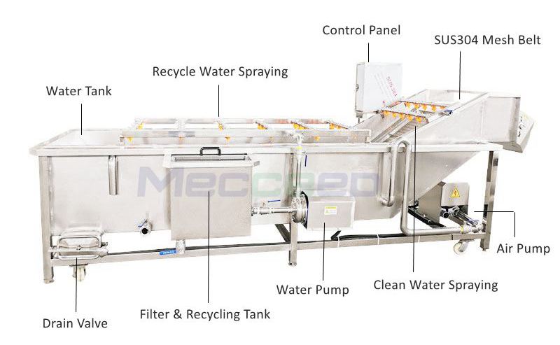 Air Bubble Washing Machine Structure
