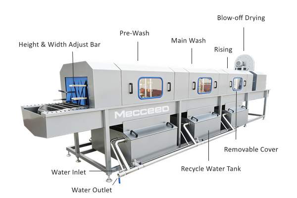 crate washer structure